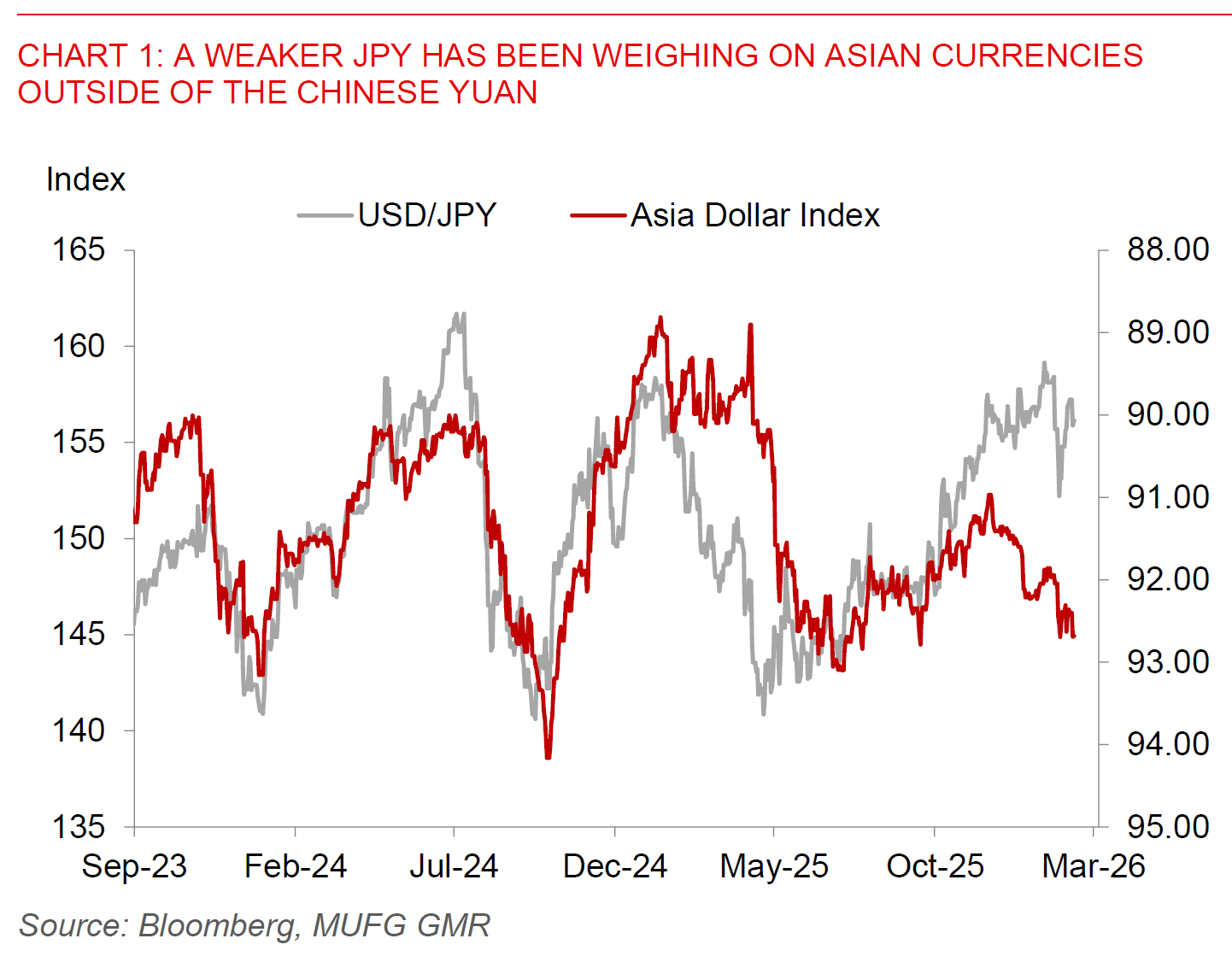 2026 02 10 Asia FX Talk Chart 1