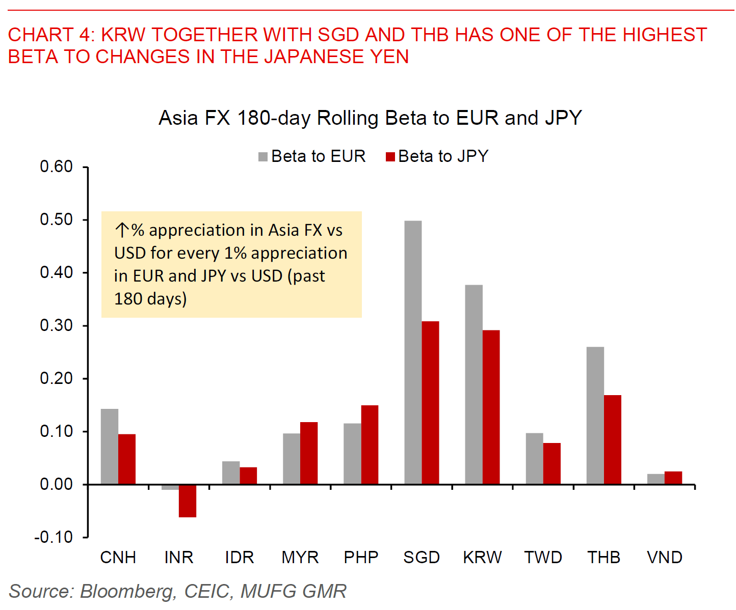 2026 01 28 Asia FX Talk Chart 4