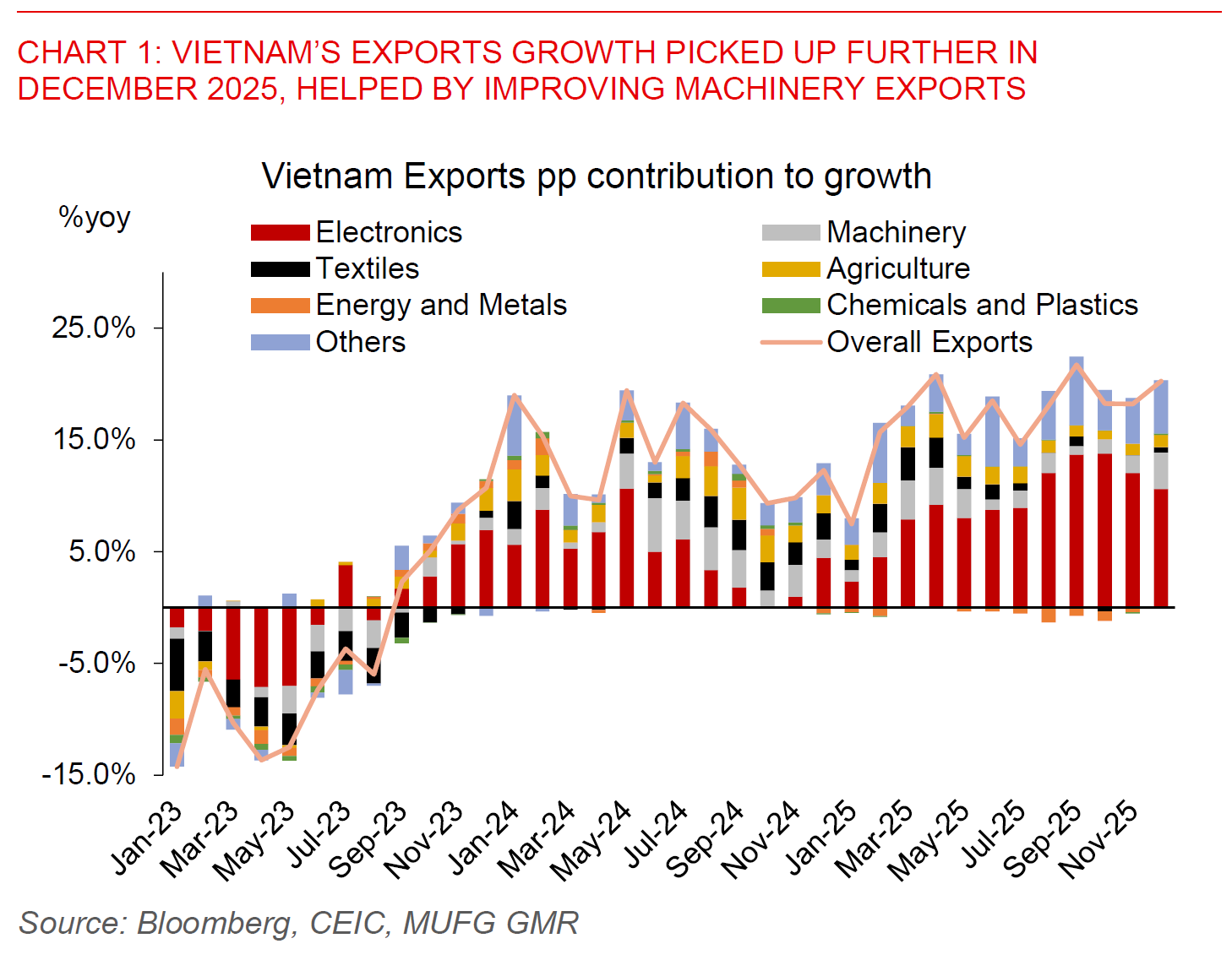 2026 01 06 Asia FX Talk Chart 1