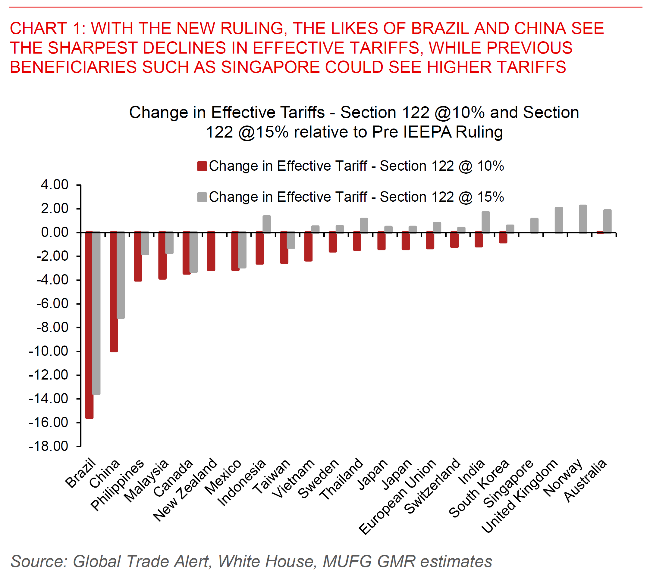 2026 02 23 Asia FX Talk Chart 1