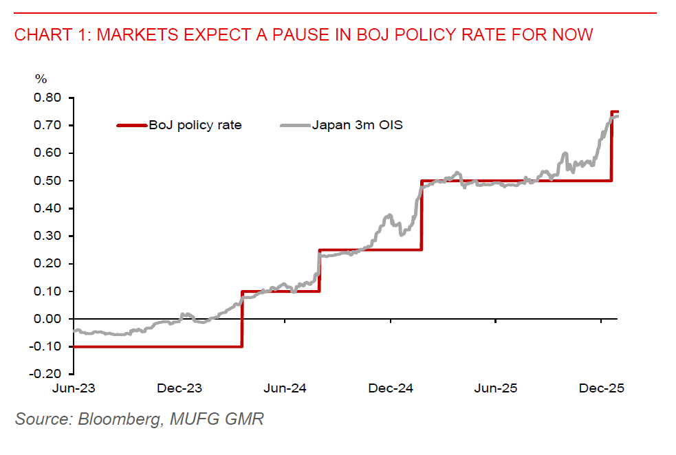 2026 01 23 Asia FX Talk Boj Policy Rate