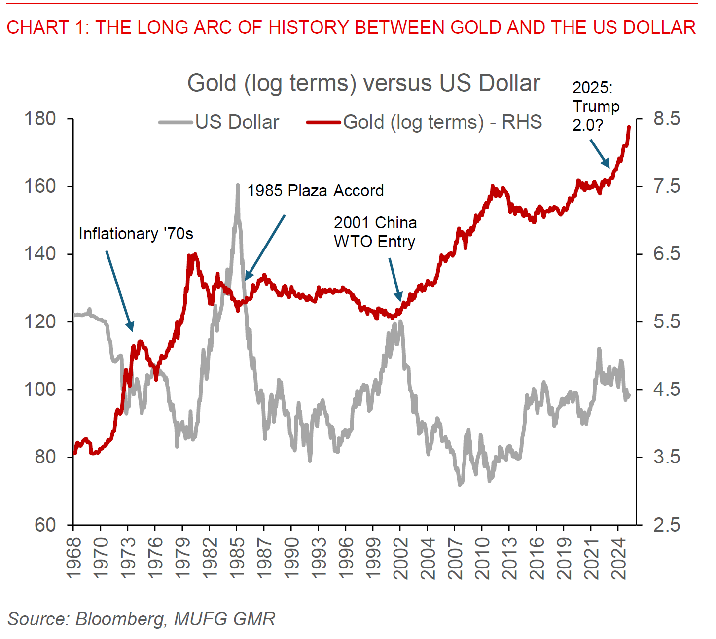 2025 10 17 Asia FX Talk Gold Long Arc Of History