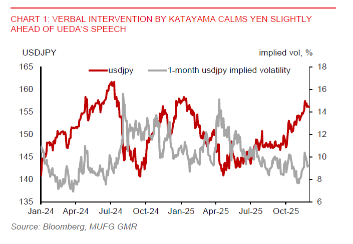2025 12 1 Asia FX Talk Usdjpy