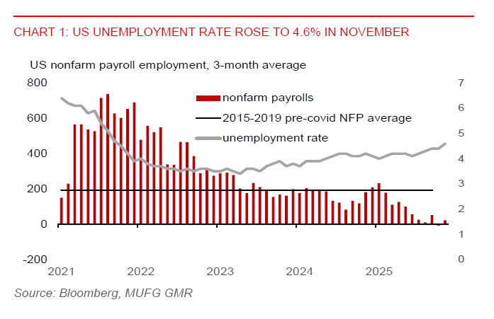 2025 12 17 Asia FX Talk US Nfp