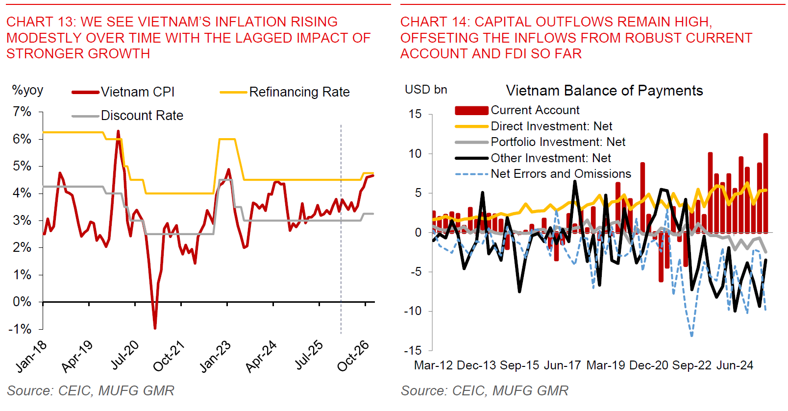 2025 12 11 VN Modest Overheating Chart 13 And 14