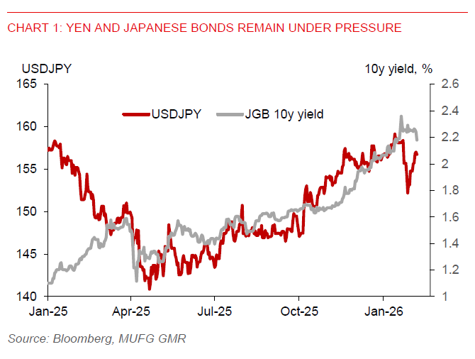 2026 02 06 Asia FX Talk USDJPY JGB