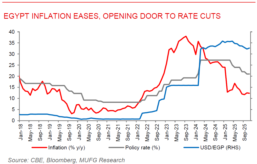 ME Daily 11 Dec 2025