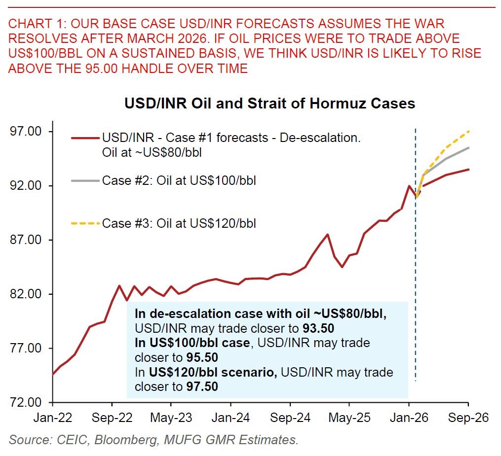 2026 03 12 India Strait Of Hormuz Chart 1