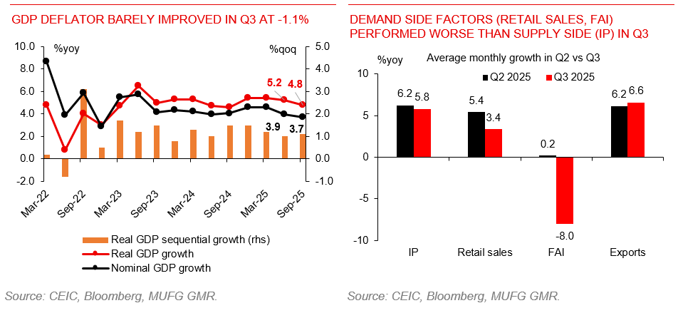 20251020 China Monthly