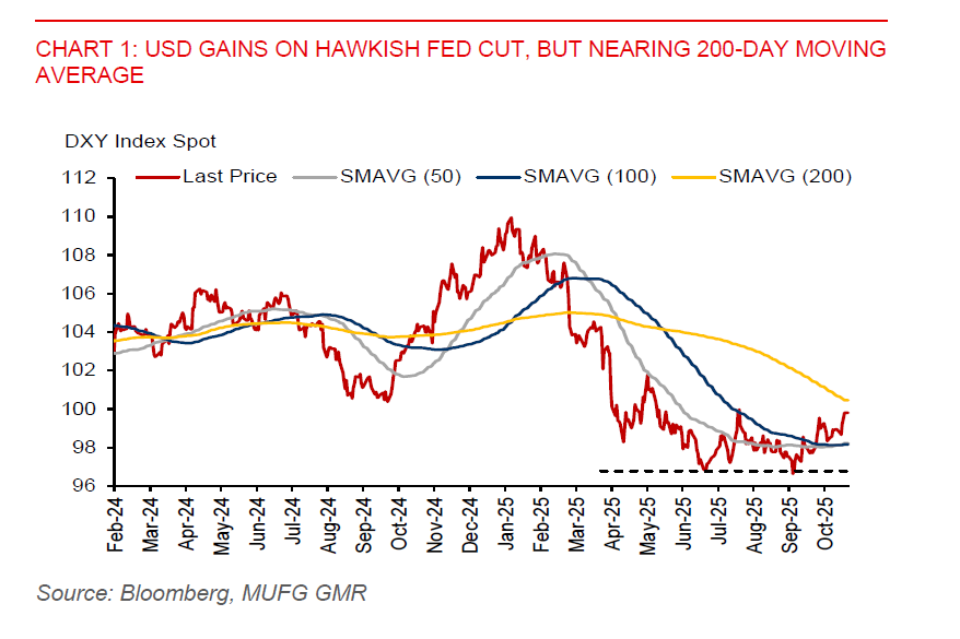 2025 11 3 Asia FX Talk Dxy