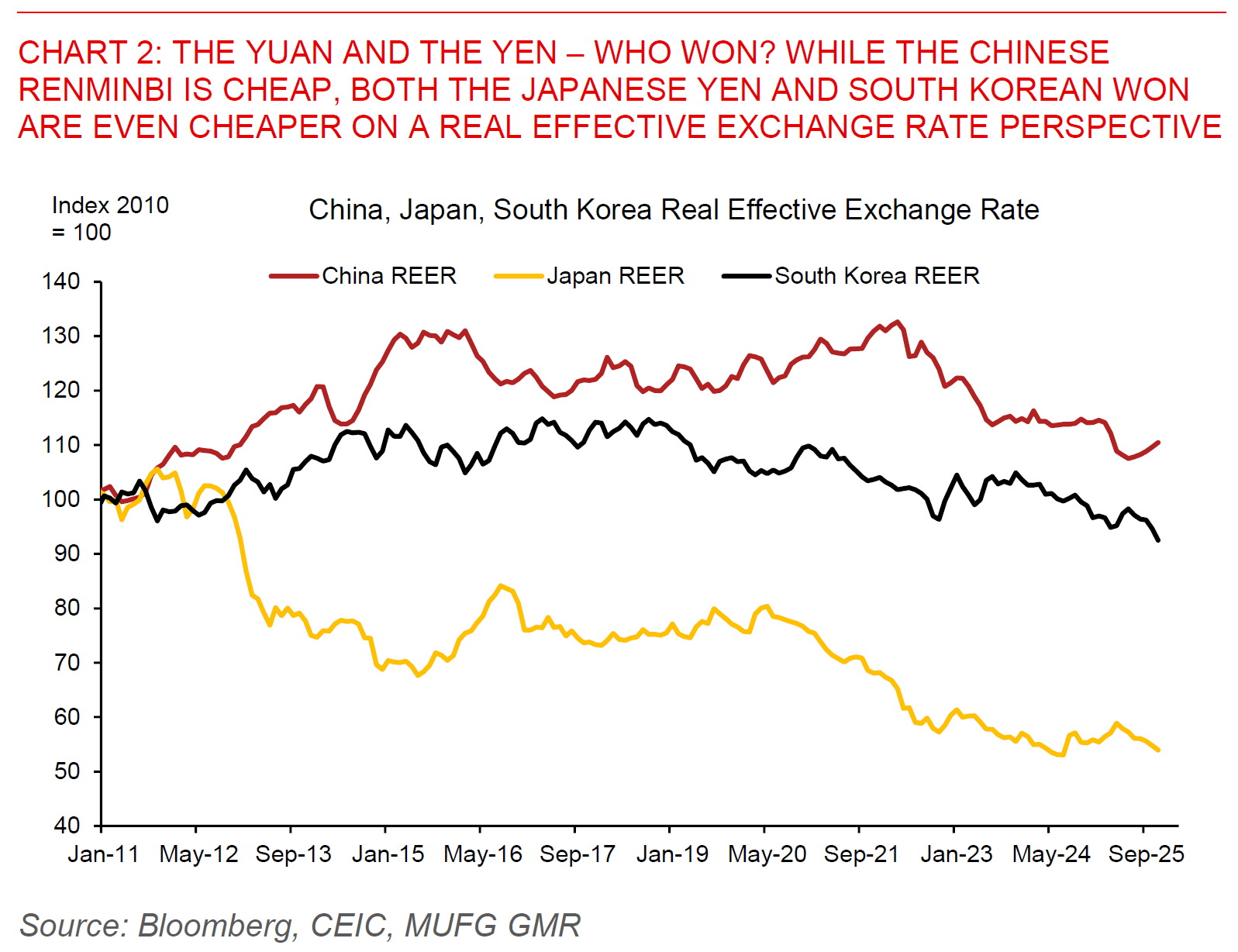 2026 01 16 Asia FX Talk Chart 2 (1)