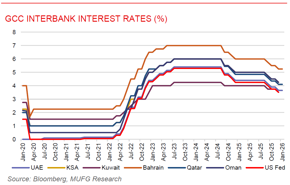 ME Daily 29 Jan 2026