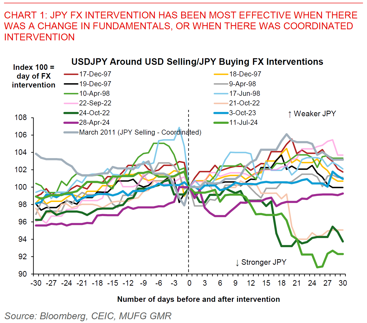 2026 01 27 Asia FX Talk Chart 1