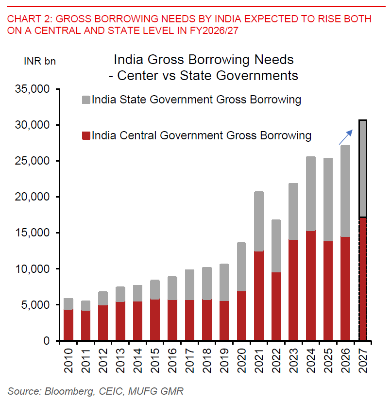 2026 02 02 Asia FX Talk Chart 2