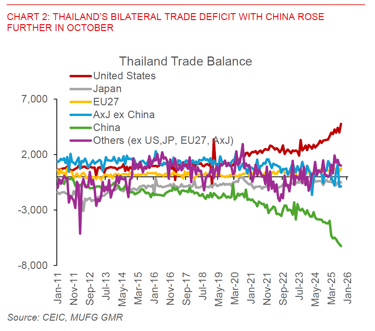 2025 11 26 Asia FX Talk Chart 2