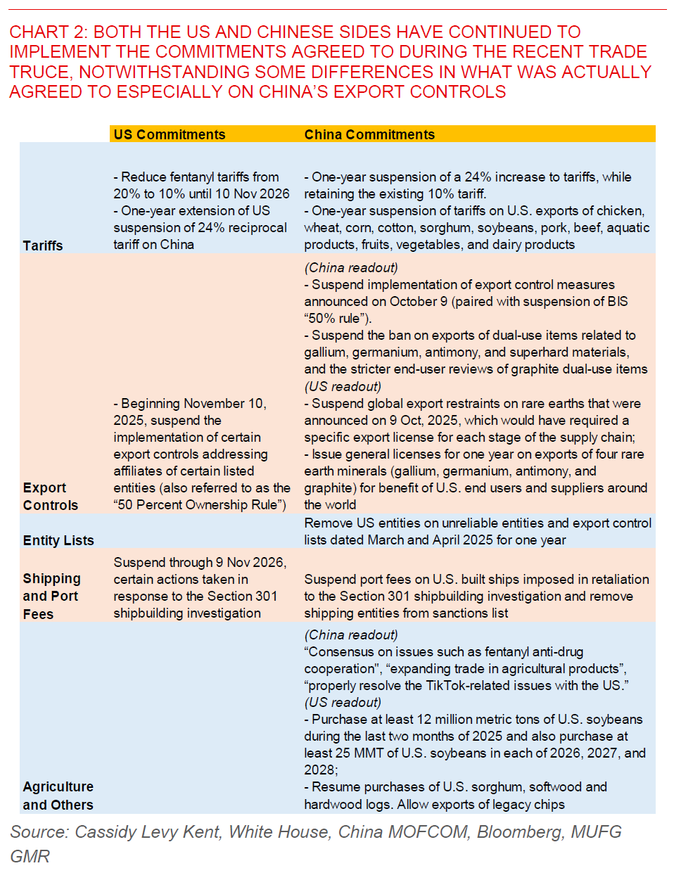 2025 11 11 Asia FX Talk Chart 2
