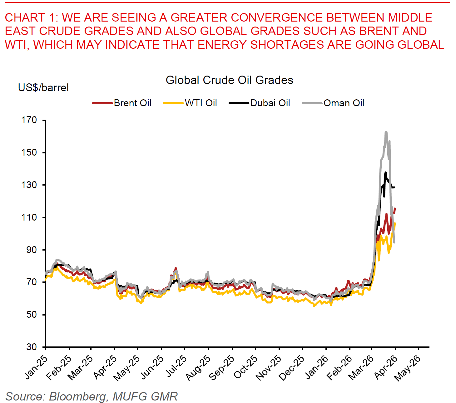 2026 03 31 Asia FX Talk Chart 1