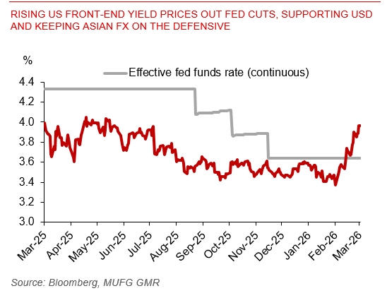 20260327 Asia FX Weekly