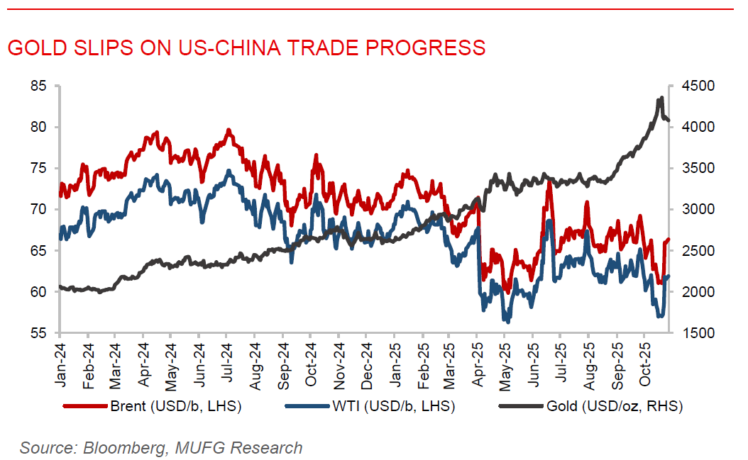 ME Daily 27 Oct 2025