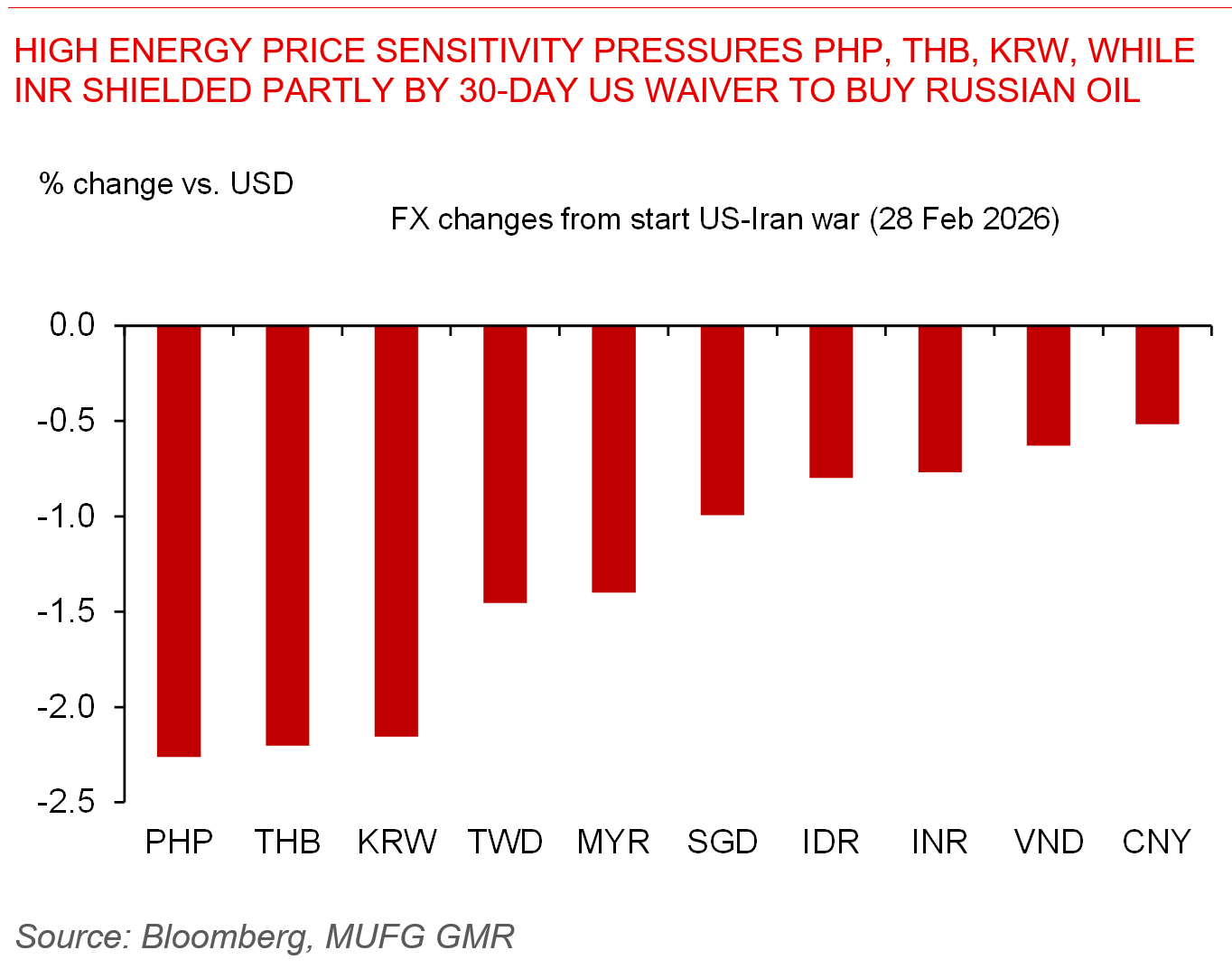 2026 03 06 Asia FX Weekly Chart 1