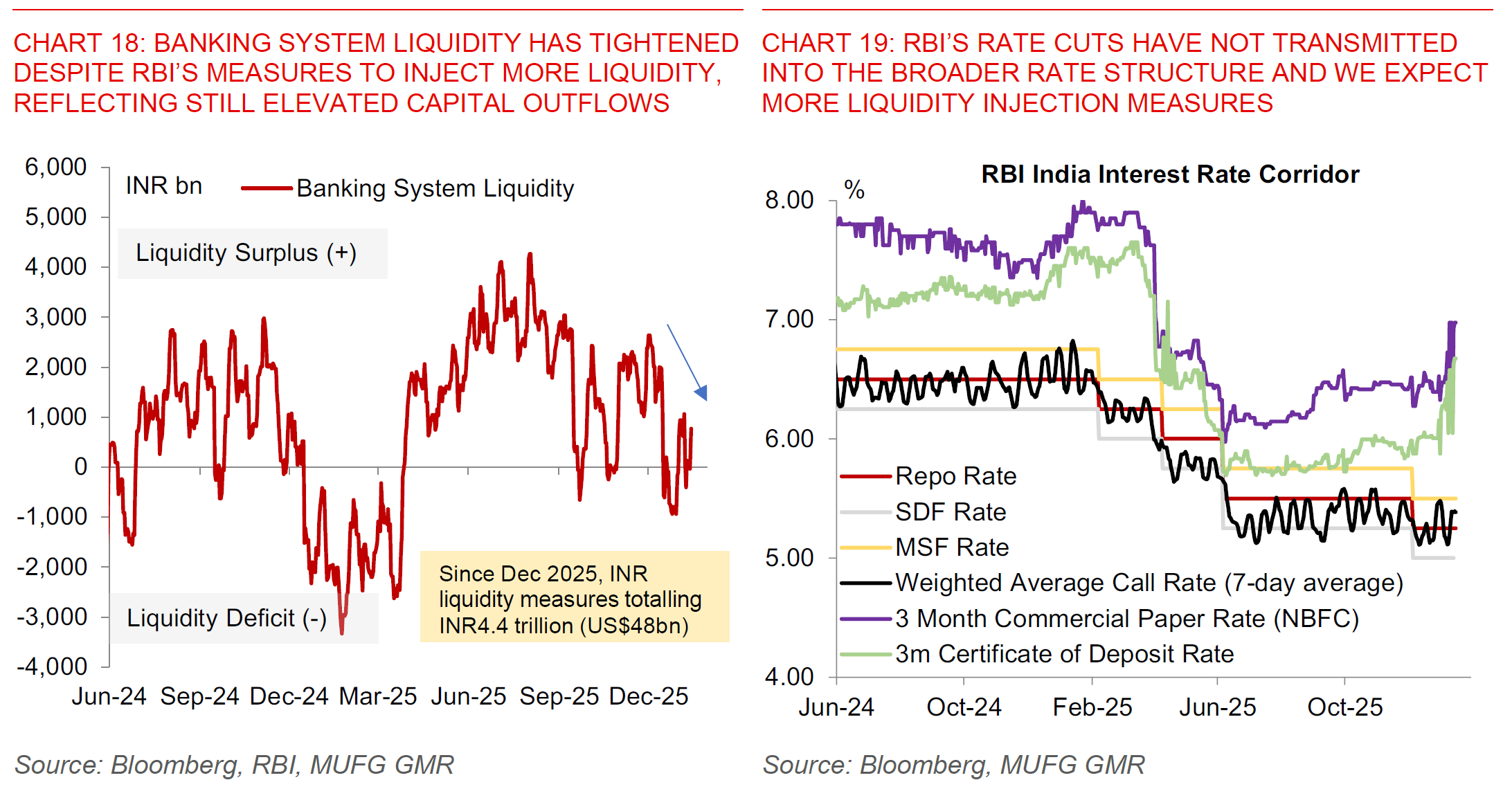 260116 India Flows Before Growth Chart 18 And 19