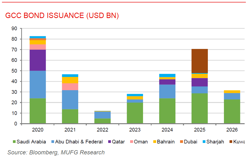 ME Daily 27 Feb 2026