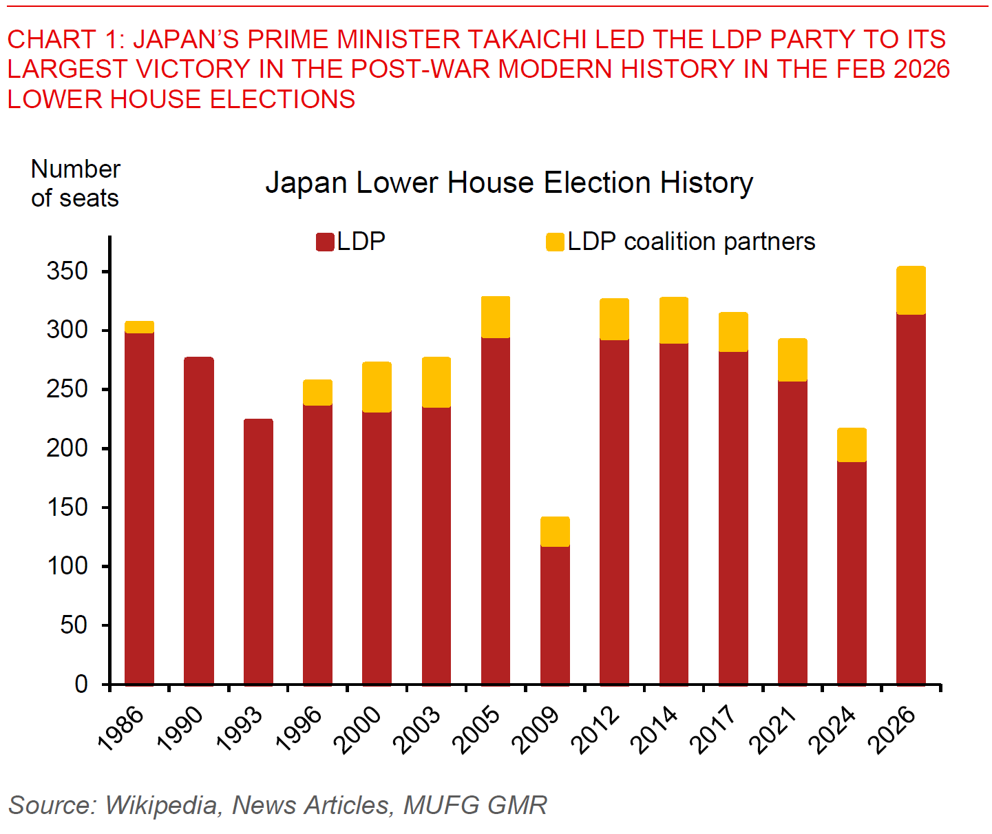 2026 02 09 Asia FX Talk Chart 1