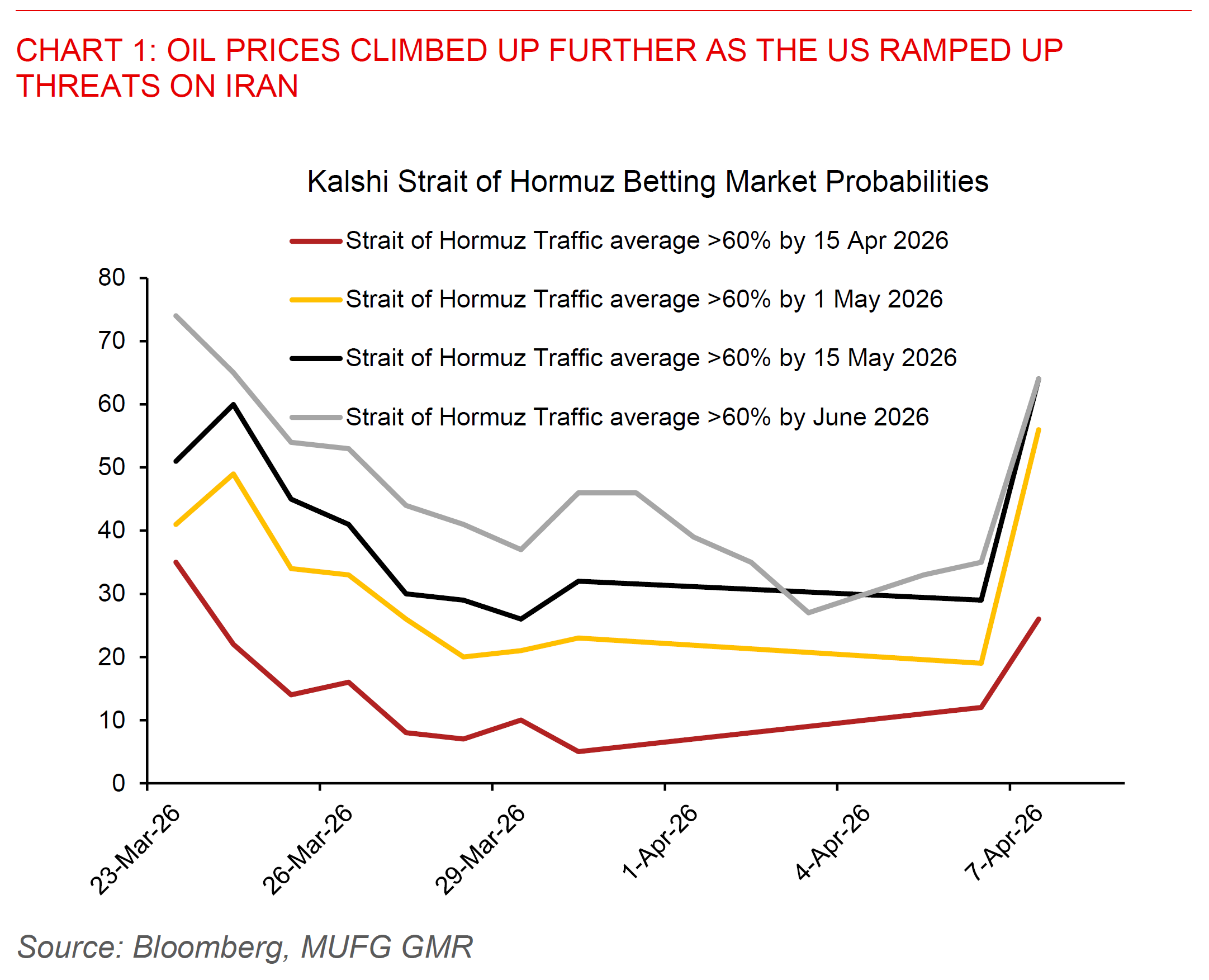 2026 04 08 Asia FX Talk Chart 1