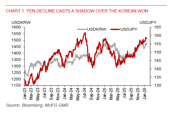 2026 01 22 Asia FX Talk Jpy Krw
