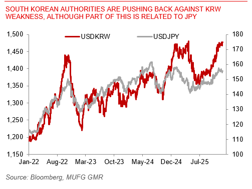 20251219 Asia FX Weekly