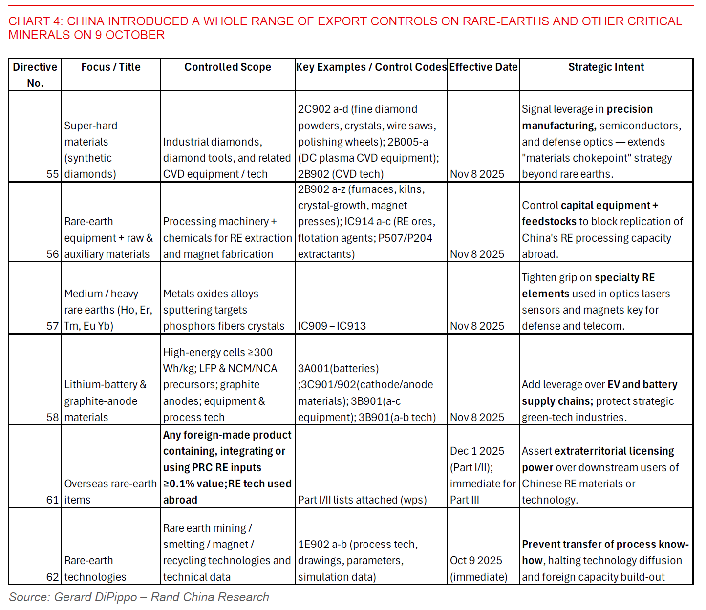 2025 10 13 Asia FX Talk Chart 4