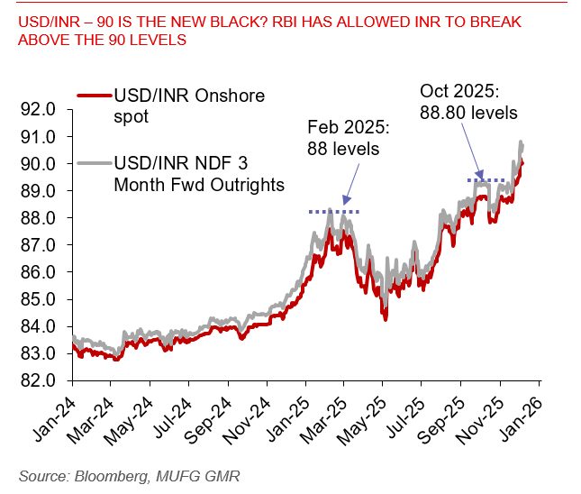 20251205 Asia FX Weekly