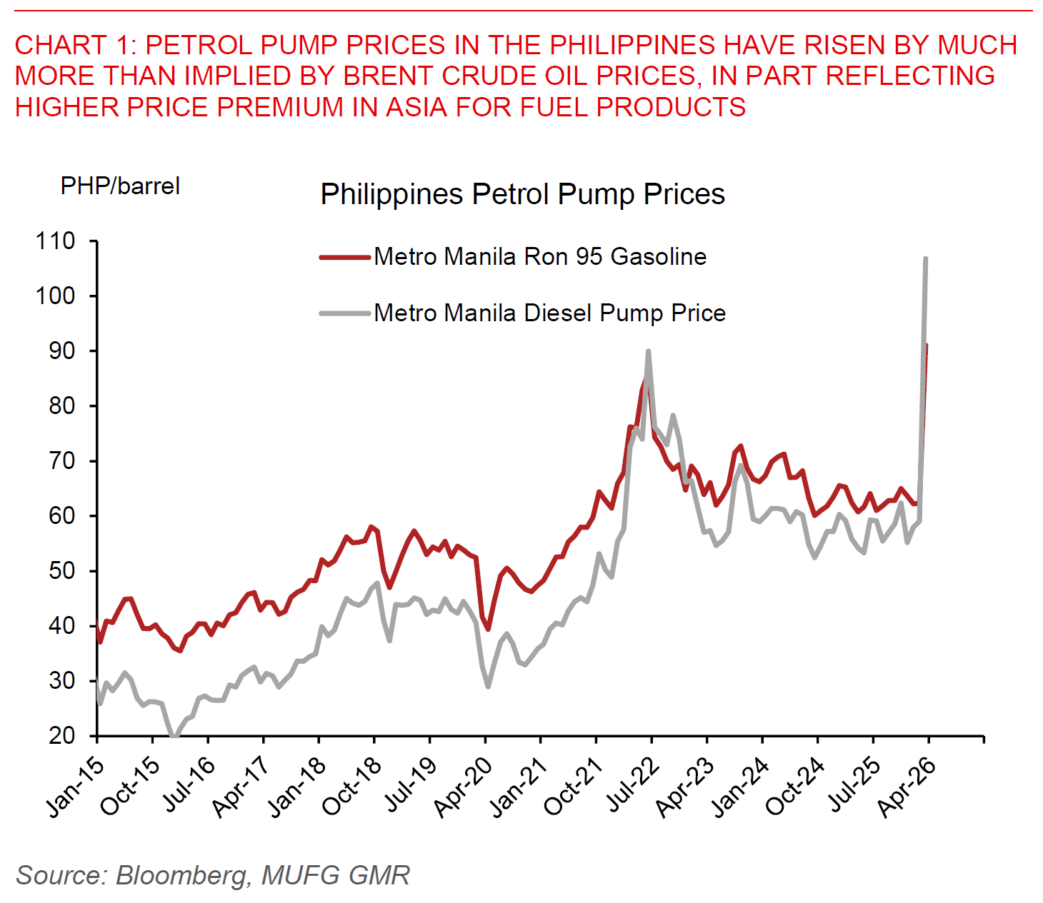 2026 03 25 Asia FX Talk Chart 1