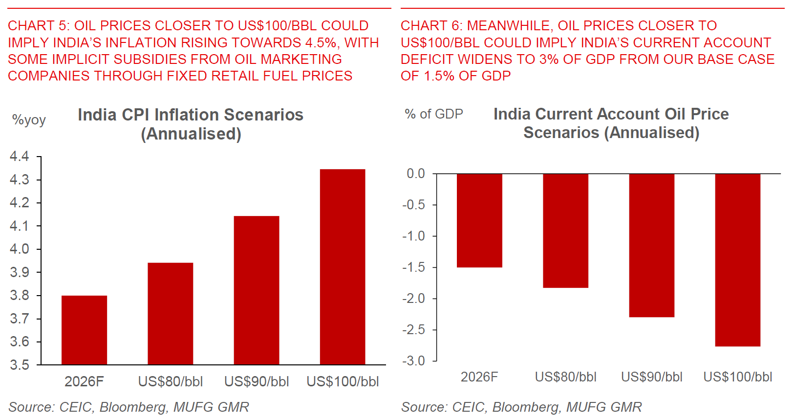 2026 03 12 India Strait Of Hormuz Chart 5 And 6