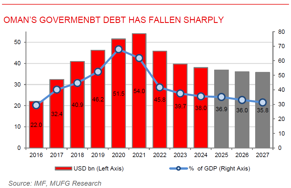 ME Daily 09 Dec 2025