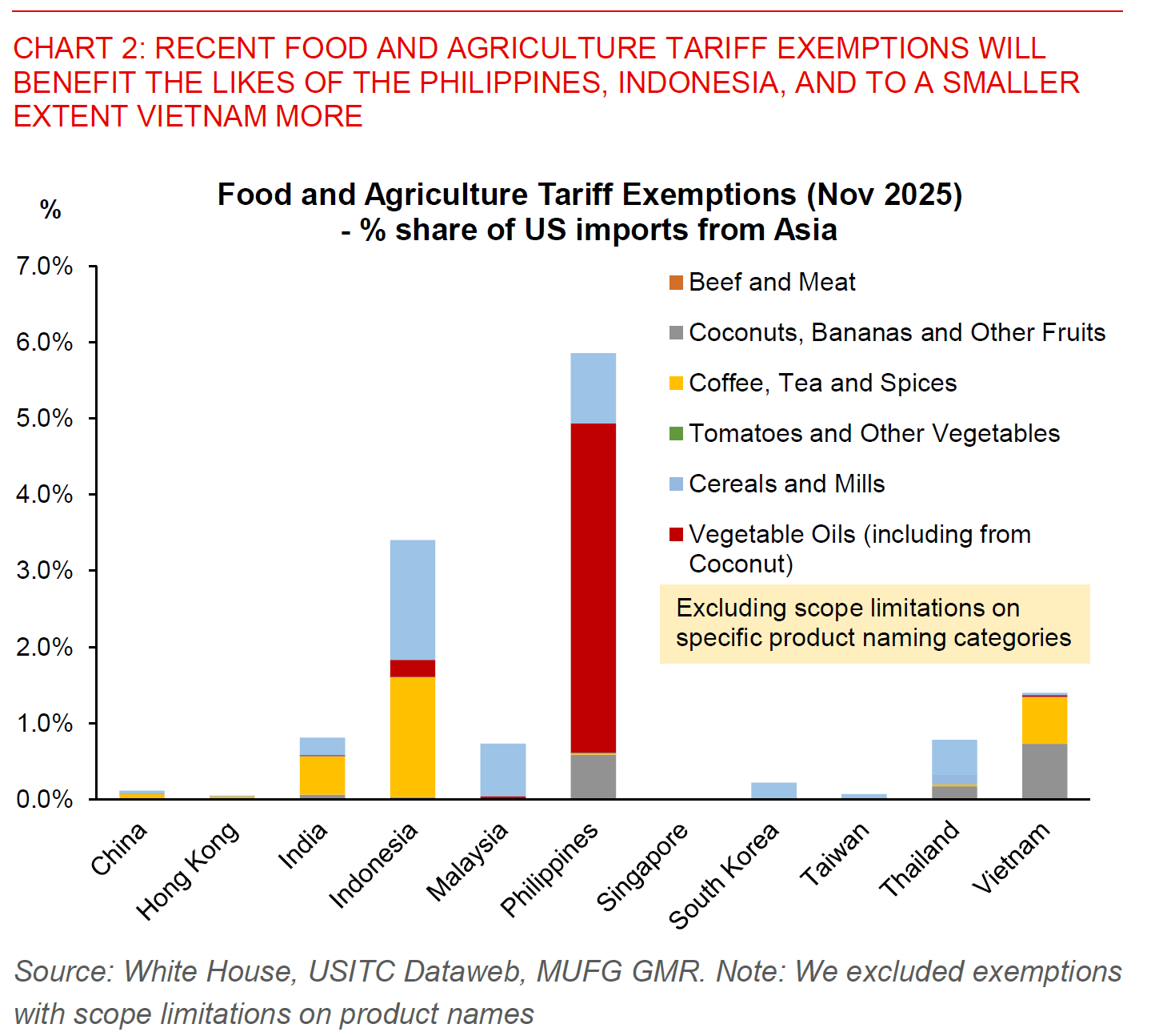 2025 11 17 Asia FX Talk Chart 2