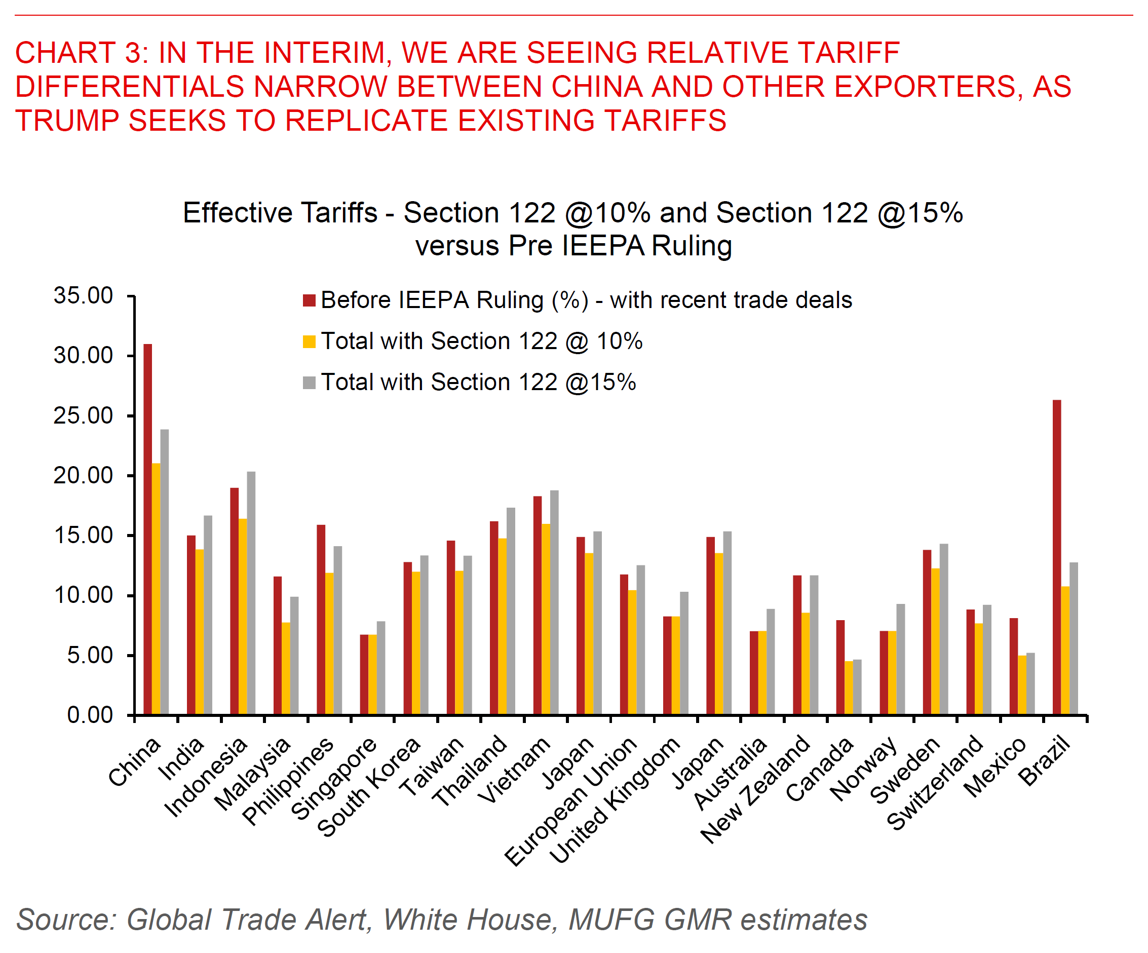 2026 02 23 Asia FX Talk Chart 3