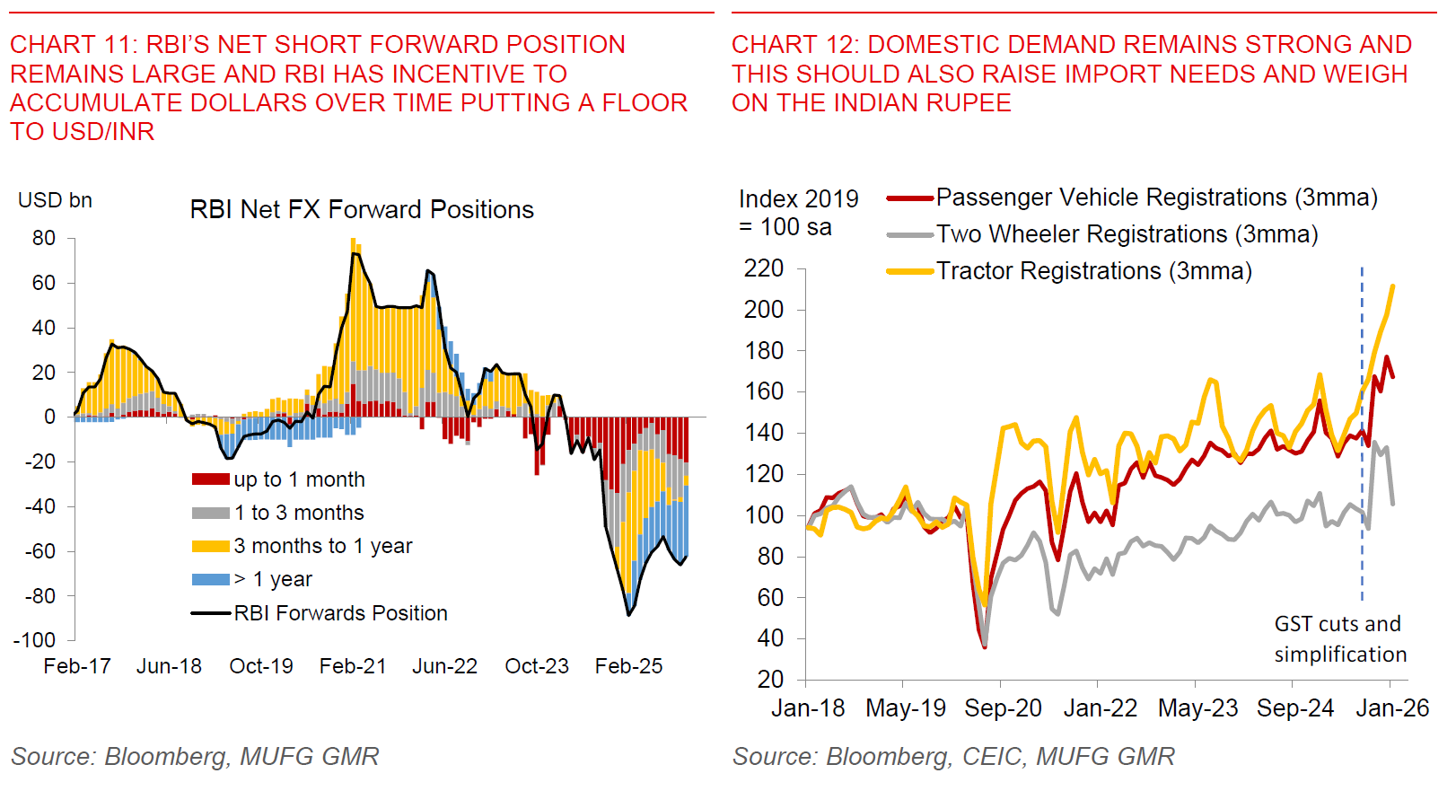 2026 02 03 India Tariffs Chart 11 And 12