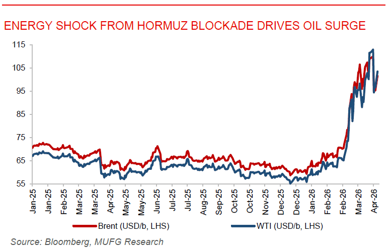 ME Daily 13 April 2026