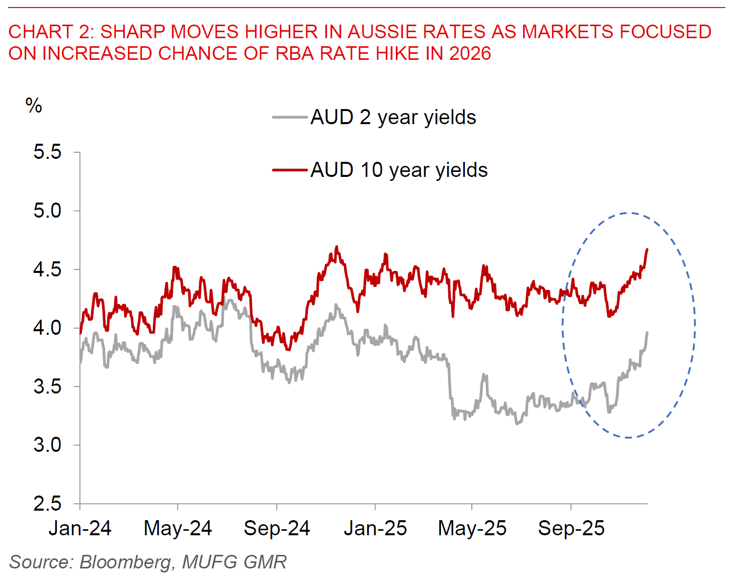 2025 12 04 Asia FX Talk Chart 2