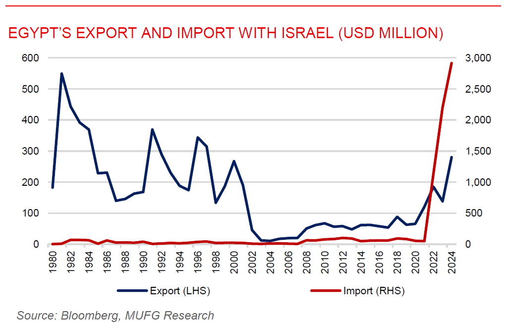 ME Daily 18 Dec 2025