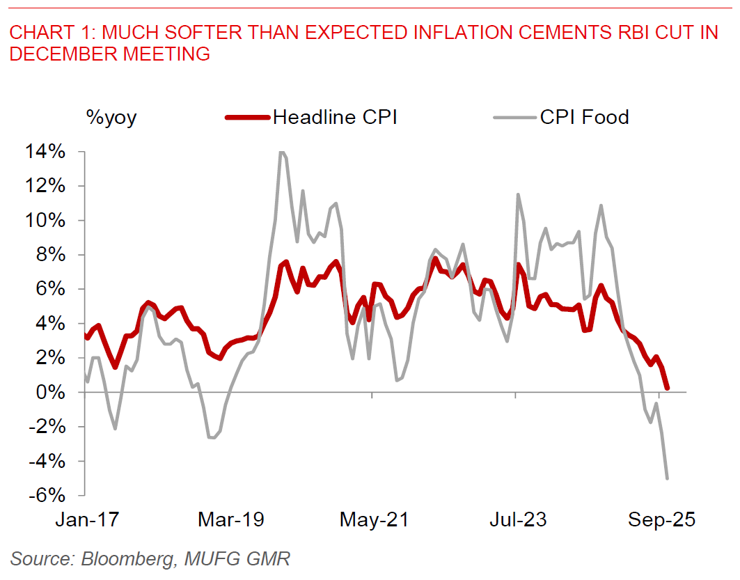 2025 11 13 Asia FX Talk Chart 1