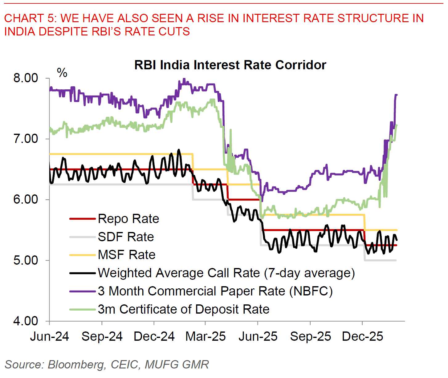 2026 01 30 Asia FX Talk Chart 5