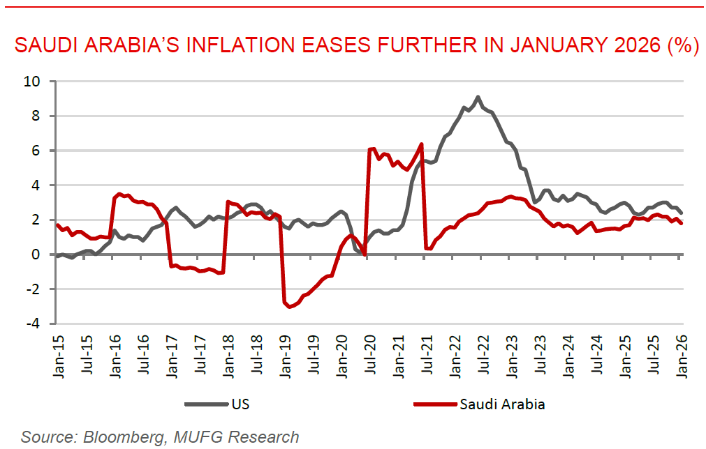 ME Daily 17 Feb 2026