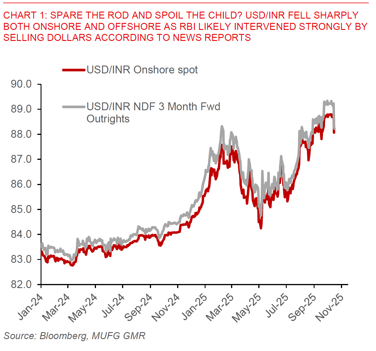 2025 10 16 Asia FX Talk INR Intervention