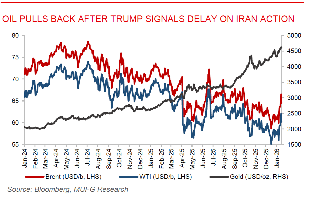 ME Daily 15 Jan 2026