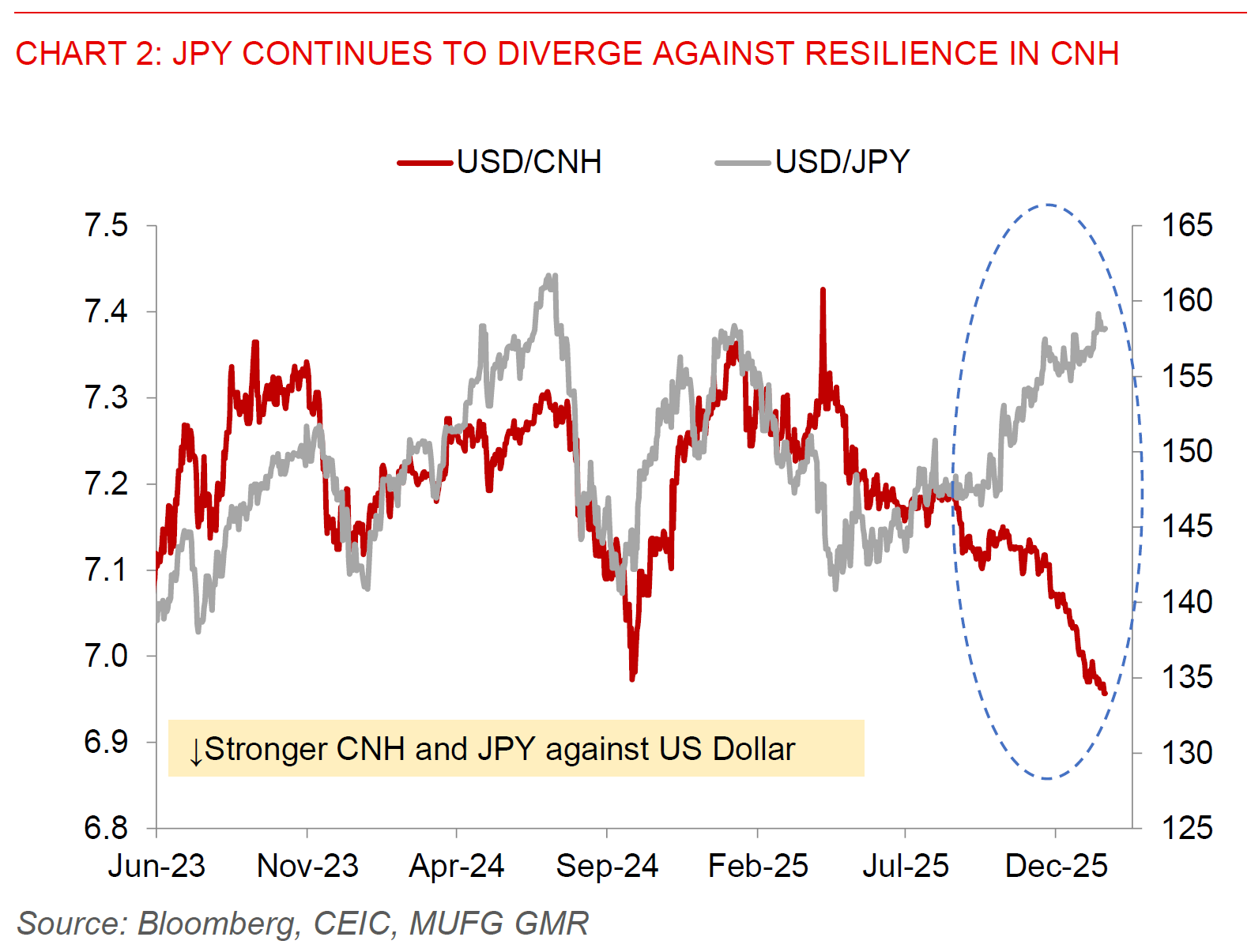 2026 01 20 Asia FX Talk Chart 2