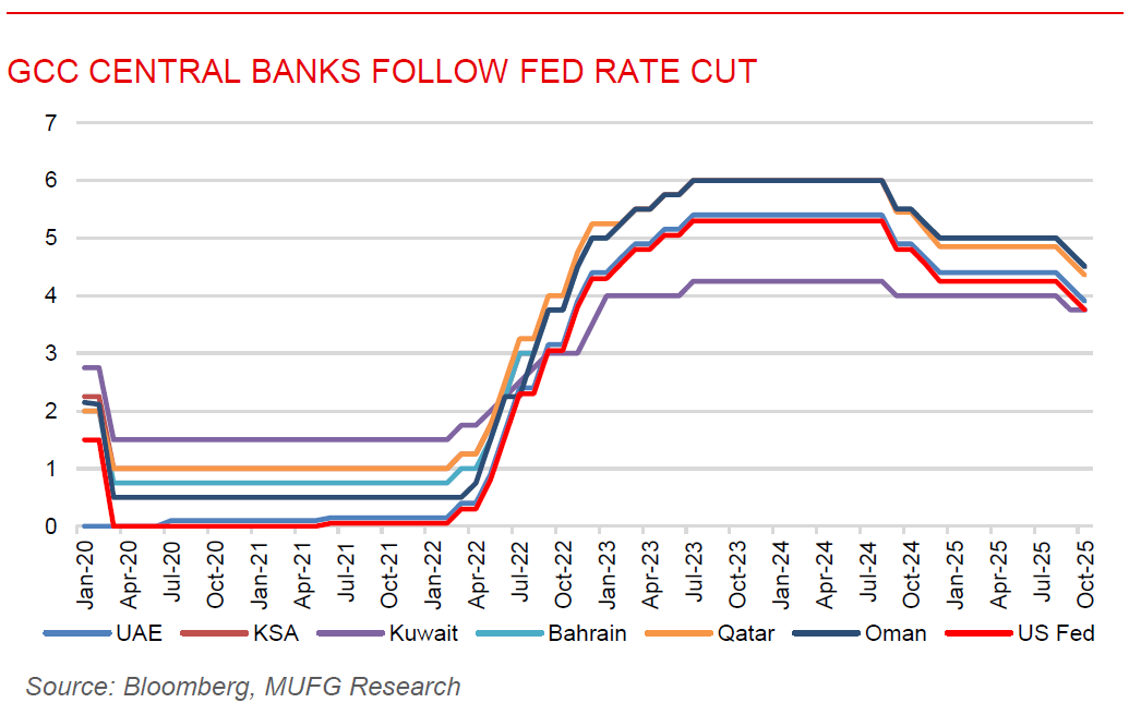 ME Daily 30 Oct 2025