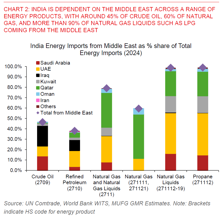 2026 03 12 India Strait Of Hormuz Chart 2