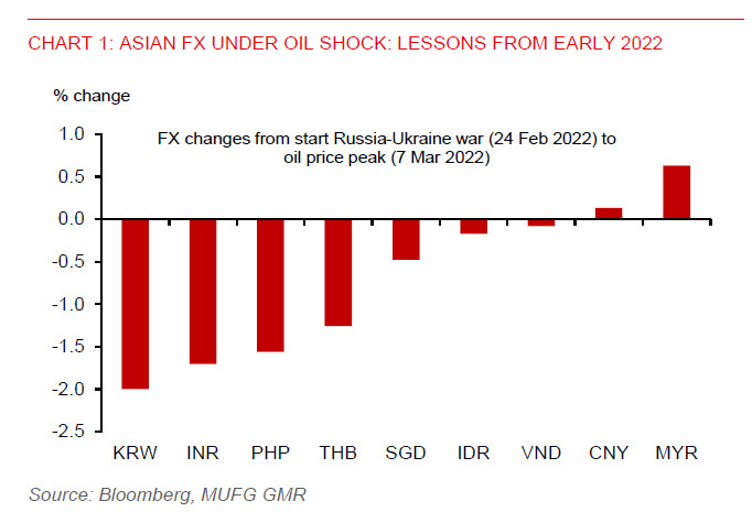2026 02 27 Asia FX Talk Oil Shock